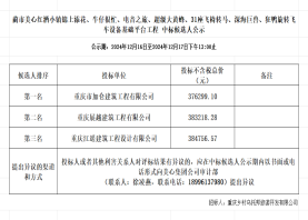 蔺市PA直营官网
红酒小镇锦上添花、牛仔很忙、电音之旅、超级大黄蜂、31座飞椅转马、深海巨兽、狂鸭旋转飞车设备基础平台工程 中标候选人公示